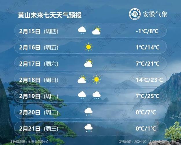 屯溪天气 - 屯溪天气预报24小时查询-第1张图片-微云百科 屯溪天气 - 屯溪天气预报24小时查询-第1张图片-微云百科