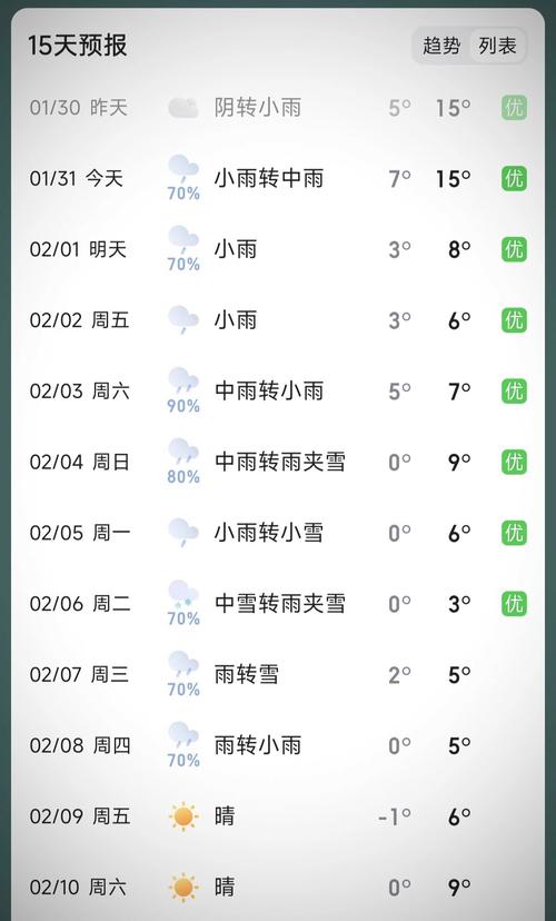 屯溪天气 - 屯溪天气预报24小时查询-第2张图片-微云百科 屯溪天气 - 屯溪天气预报24小时查询-第2张图片-微云百科