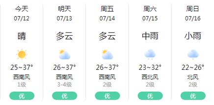 屯溪天气 - 屯溪天气预报24小时查询-第5张图片-微云百科 屯溪天气 - 屯溪天气预报24小时查询-第5张图片-微云百科
