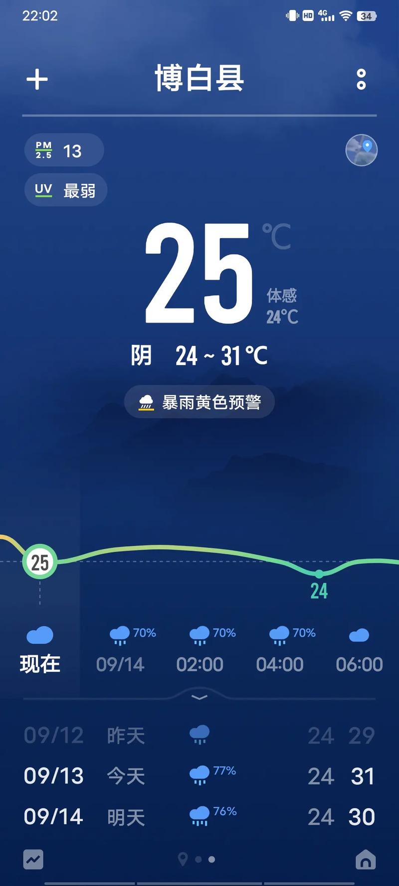 云梦天气预报,云梦天气预报30天准确-第4张图片-微云百科 云梦天气预报,云梦天气预报30天准确-第4张图片-微云百科
