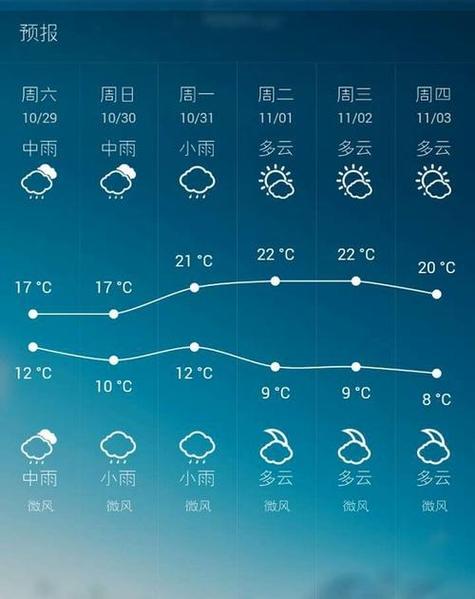 宾川天气 - 宾川天气预报七天准确一览表-第5张图片-微云百科 宾川天气 - 宾川天气预报七天准确一览表-第5张图片-微云百科