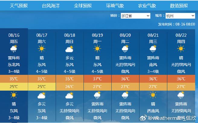 高邮天气预报(高邮天气预报30天)-第1张图片-微云百科 高邮天气预报(高邮天气预报30天)-第1张图片-微云百科