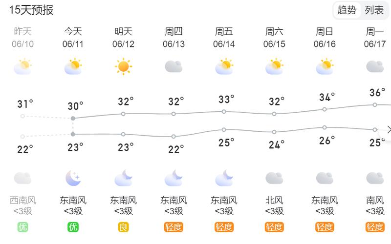 高邮天气预报(高邮天气预报30天)-第3张图片-微云百科 高邮天气预报(高邮天气预报30天)-第3张图片-微云百科