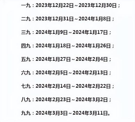 现在是几九天气,现在是几九天气第几天了11月11日-第2张图片-微云百科 现在是几九天气,现在是几九天气第几天了11月11日-第2张图片-微云百科