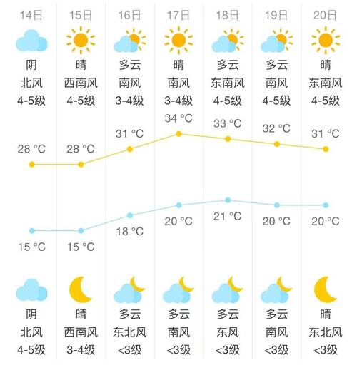 现在是几九天气,现在是几九天气第几天了11月11日-第3张图片-微云百科 现在是几九天气,现在是几九天气第几天了11月11日-第3张图片-微云百科