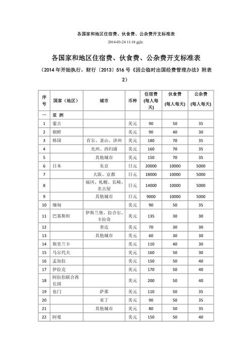 狭义出行费用定义,狭义费用包括哪些-第1张图片-微云百科 狭义出行费用定义,狭义费用包括哪些-第1张图片-微云百科