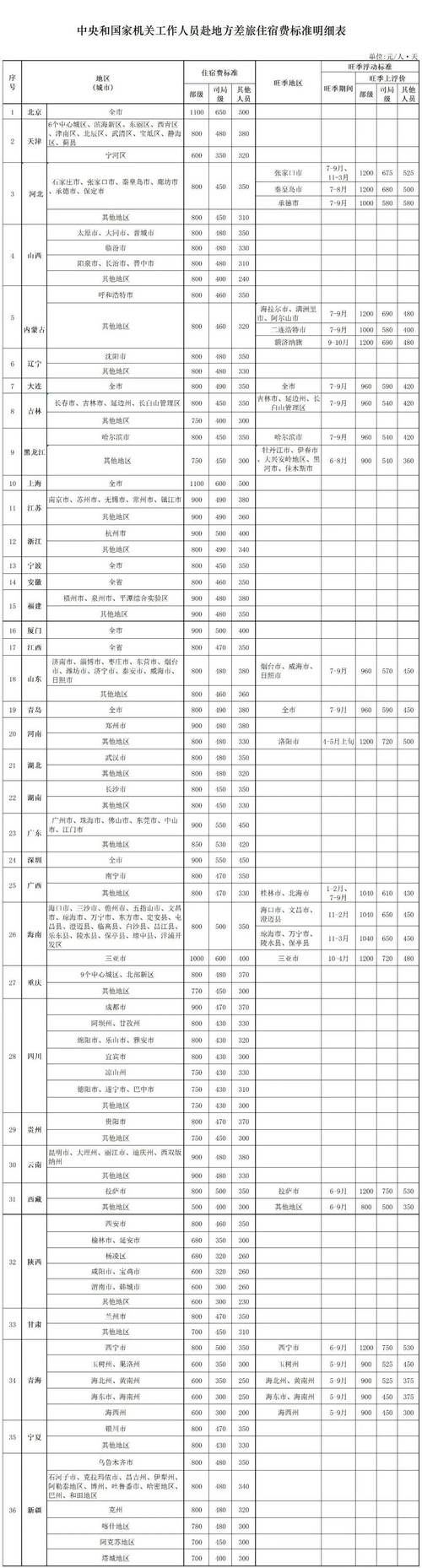 狭义出行费用定义,狭义费用包括哪些-第2张图片-微云百科 狭义出行费用定义,狭义费用包括哪些-第2张图片-微云百科