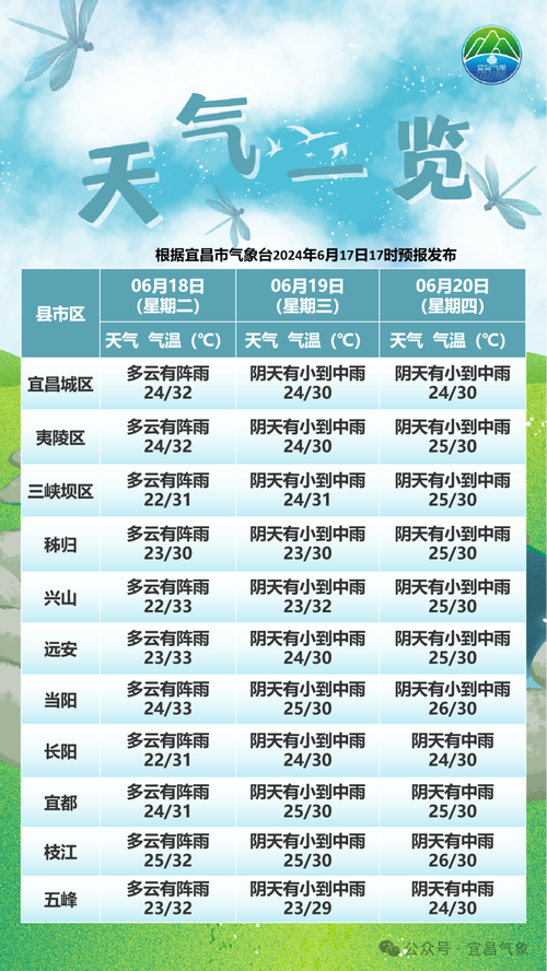 木兰围场天气,木兰围场天气预报15天穿衣指南-第5张图片-微云百科 木兰围场天气,木兰围场天气预报15天穿衣指南-第5张图片-微云百科