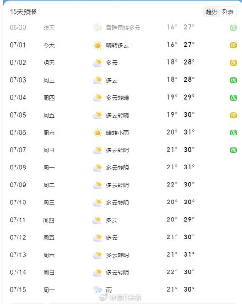 农安天气,农安天气预报-第2张图片-微云百科 农安天气,农安天气预报-第2张图片-微云百科