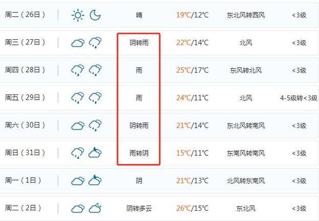 农安天气,农安天气预报-第4张图片-微云百科 农安天气,农安天气预报-第4张图片-微云百科