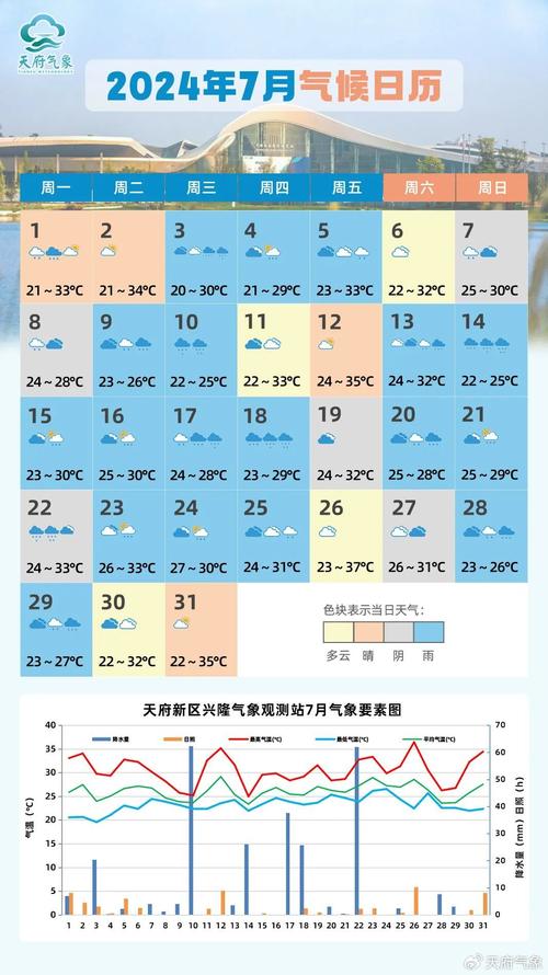 将乐天气 - 三明将乐天气-第7张图片-微云百科