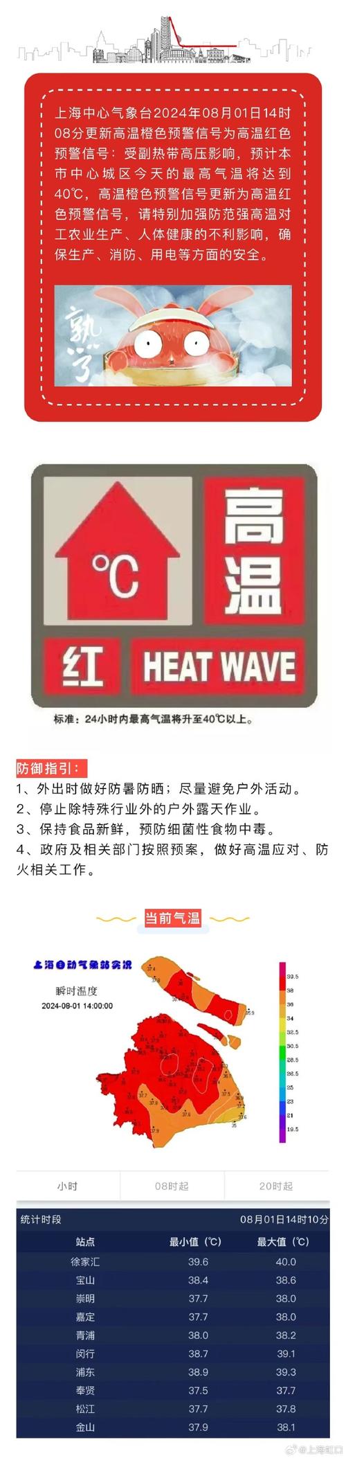 日照天气预警（日照天气预警最新）-第3张图片-微云百科