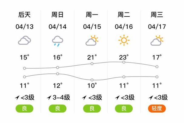 日照天气预警（日照天气预警最新）-第4张图片-微云百科