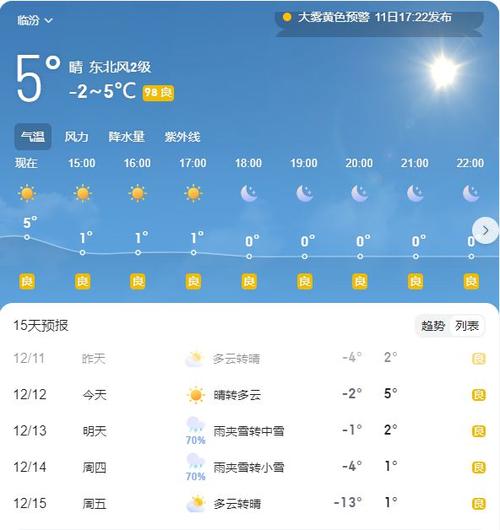 临猗天气预报(运城天气预报)-第2张图片-微云百科 临猗天气预报(运城天气预报)-第2张图片-微云百科