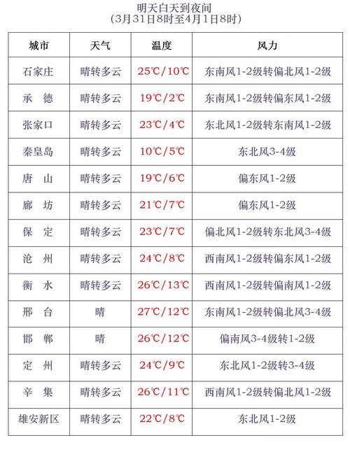 尚义天气 - 尚义天气预报40天-第3张图片-微云百科 尚义天气 - 尚义天气预报40天-第3张图片-微云百科