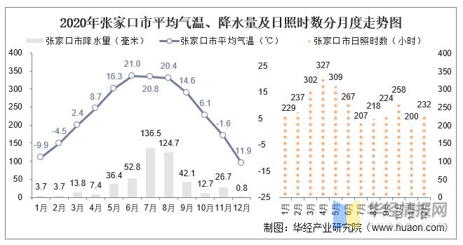 尚义天气 - 尚义天气预报40天-第5张图片-微云百科 尚义天气 - 尚义天气预报40天-第5张图片-微云百科