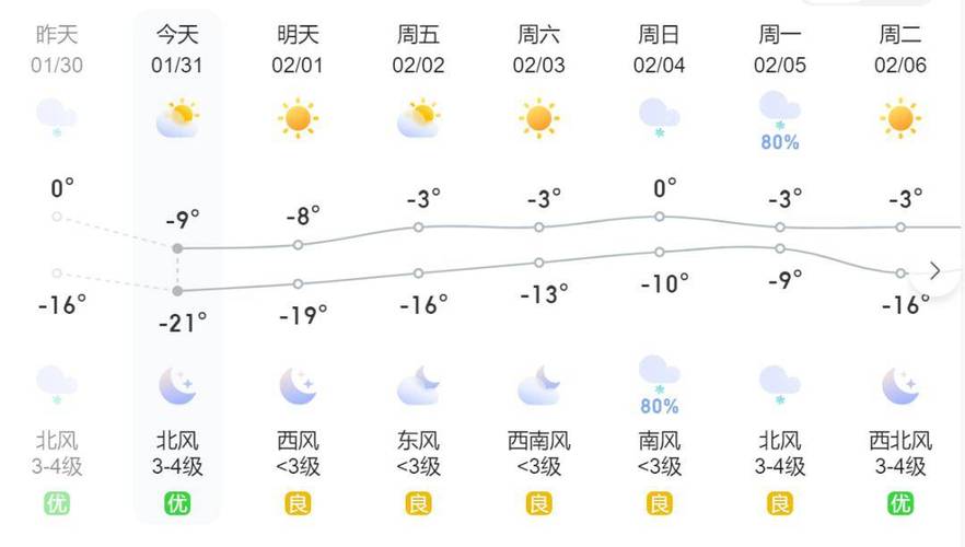 满洲里天气预报 - 满洲里天气预报满洲里天气预报一周-第3张图片-微云百科 满洲里天气预报 - 满洲里天气预报满洲里天气预报一周-第3张图片-微云百科