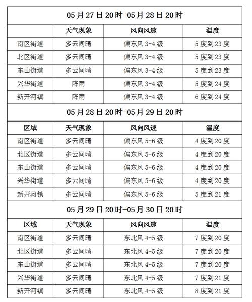 满洲里天气预报 - 满洲里天气预报满洲里天气预报一周-第5张图片-微云百科 满洲里天气预报 - 满洲里天气预报满洲里天气预报一周-第5张图片-微云百科