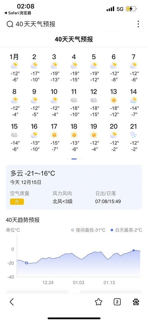 哈尔滨天气（哈尔滨天气预报）-第1张图片-微云百科