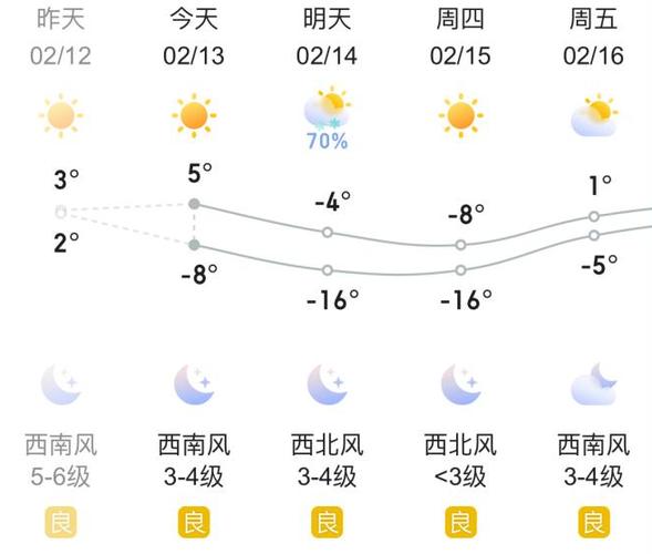 哈尔滨天气（哈尔滨天气预报）-第2张图片-微云百科
