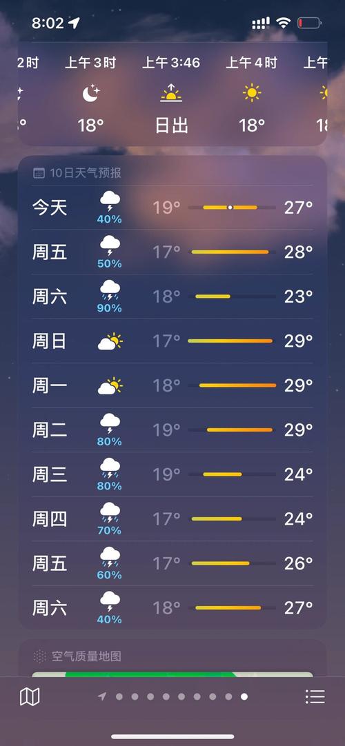 哈尔滨天气（哈尔滨天气预报）-第5张图片-微云百科