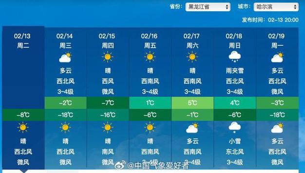 哈尔滨天气（哈尔滨天气预报）-第7张图片-微云百科