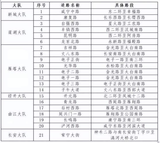 西安交警文明出行(西安交警视频)-第2张图片-微云百科 西安交警文明出行(西安交警视频)-第2张图片-微云百科