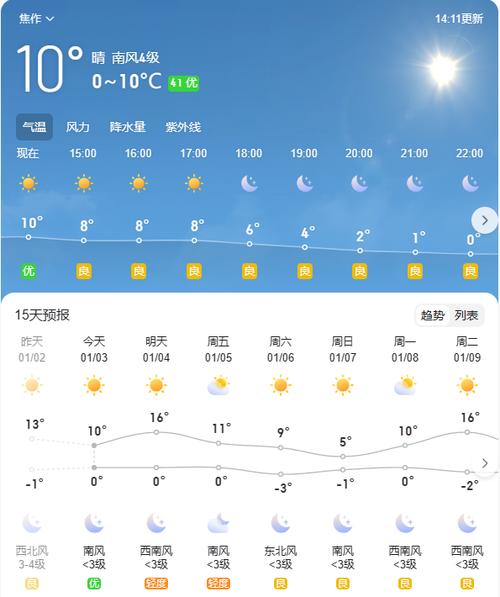 新闻联播天气预报(新闻联播天气预报微博)-第1张图片-微云百科 新闻联播天气预报(新闻联播天气预报微博)-第1张图片-微云百科