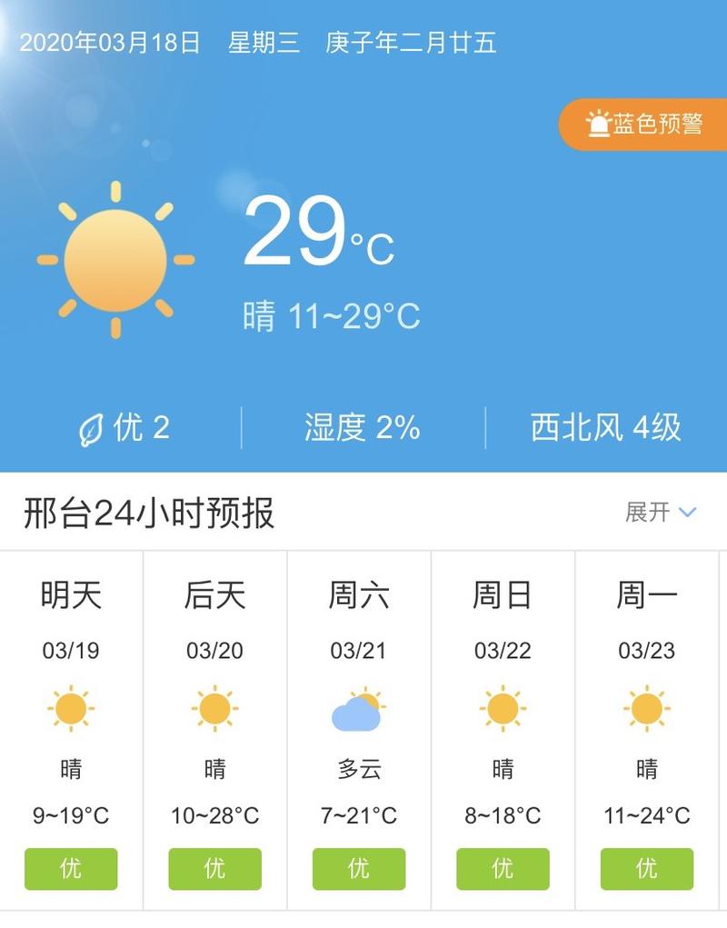 沙河天气预报 - 沙河天气预报40天准确一览表-第6张图片-微云百科 沙河天气预报 - 沙河天气预报40天准确一览表-第6张图片-微云百科