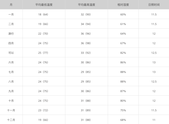 仰光天气 - 仰光天气预报7天-第7张图片-微云百科 仰光天气 - 仰光天气预报7天-第7张图片-微云百科