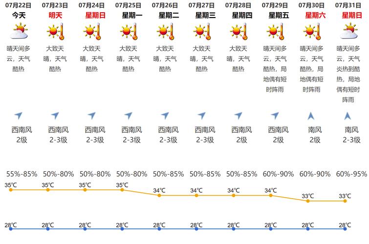 永顺天气预报 - 永顺天气预报30天查询百度-第2张图片-微云百科 永顺天气预报 - 永顺天气预报30天查询百度-第2张图片-微云百科