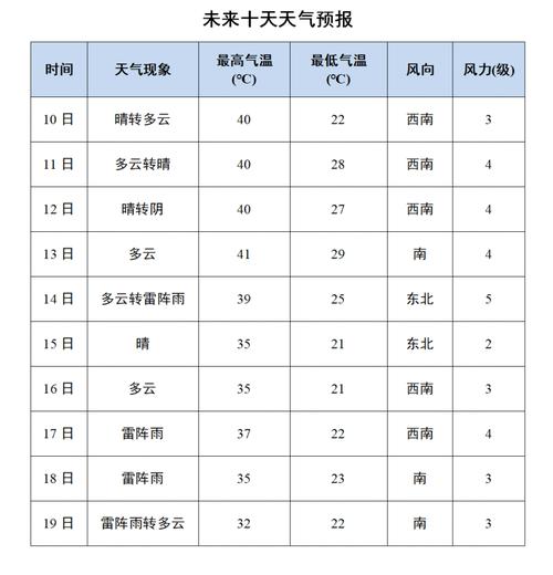 永顺天气预报 - 永顺天气预报30天查询百度-第5张图片-微云百科 永顺天气预报 - 永顺天气预报30天查询百度-第5张图片-微云百科