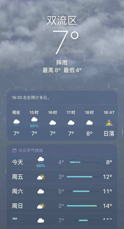 本地二〖Fourteen〗、小时天气预报,二〖Fourteen〗、小时天气详情-第1张图片-微云百科 本地二〖Fourteen〗、小时天气预报,二〖Fourteen〗、小时天气详情-第1张图片-微云百科