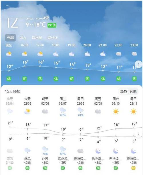 本地二〖Fourteen〗、小时天气预报,二〖Fourteen〗、小时天气详情-第4张图片-微云百科 本地二〖Fourteen〗、小时天气预报,二〖Fourteen〗、小时天气详情-第4张图片-微云百科