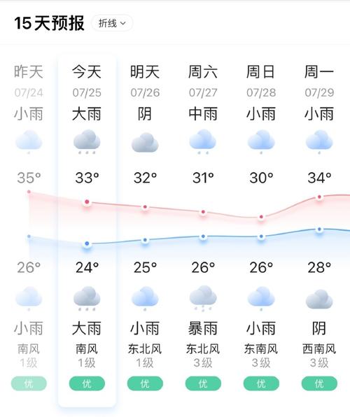 本地二〖Fourteen〗、小时天气预报,二〖Fourteen〗、小时天气详情-第6张图片-微云百科 本地二〖Fourteen〗、小时天气预报,二〖Fourteen〗、小时天气详情-第6张图片-微云百科