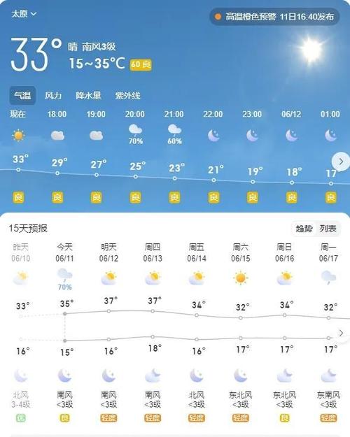 山西省天气预报（山西省天气预报15天查询百度）-第2张图片-微云百科