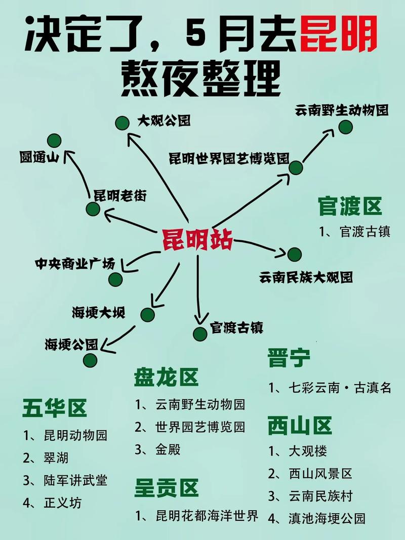 昆明旅游攻略景点大全(昆明旅游攻略景点大全七彩云南)-第1张图片-微云百科 昆明旅游攻略景点大全(昆明旅游攻略景点大全七彩云南)-第1张图片-微云百科