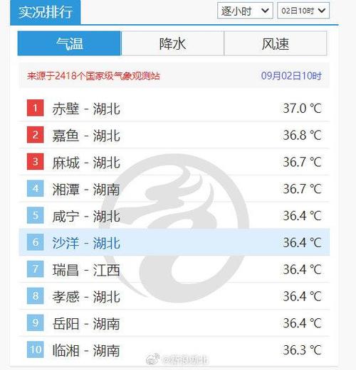 湖北天气，湖北天气预报-第3张图片-微云百科