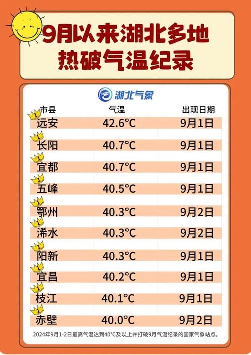 湖北天气，湖北天气预报-第4张图片-微云百科