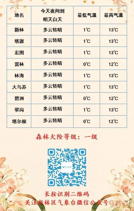 黔江天气预报,黔江天气预报15天准确率-第1张图片-微云百科 黔江天气预报,黔江天气预报15天准确率-第1张图片-微云百科
