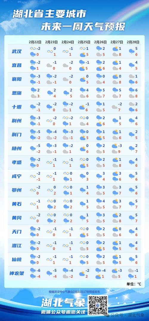 黔江天气预报,黔江天气预报15天准确率-第4张图片-微云百科 黔江天气预报,黔江天气预报15天准确率-第4张图片-微云百科
