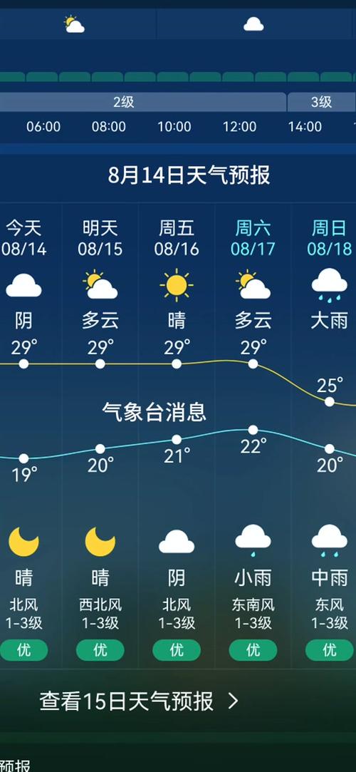 泊头天气，泊头天气质量-第4张图片-微云百科