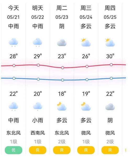 南平天气 - 南平天气预报15天查询-第1张图片-微云百科 南平天气 - 南平天气预报15天查询-第1张图片-微云百科