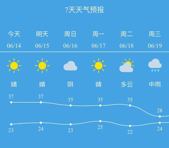 南平天气 - 南平天气预报15天查询-第4张图片-微云百科 南平天气 - 南平天气预报15天查询-第4张图片-微云百科