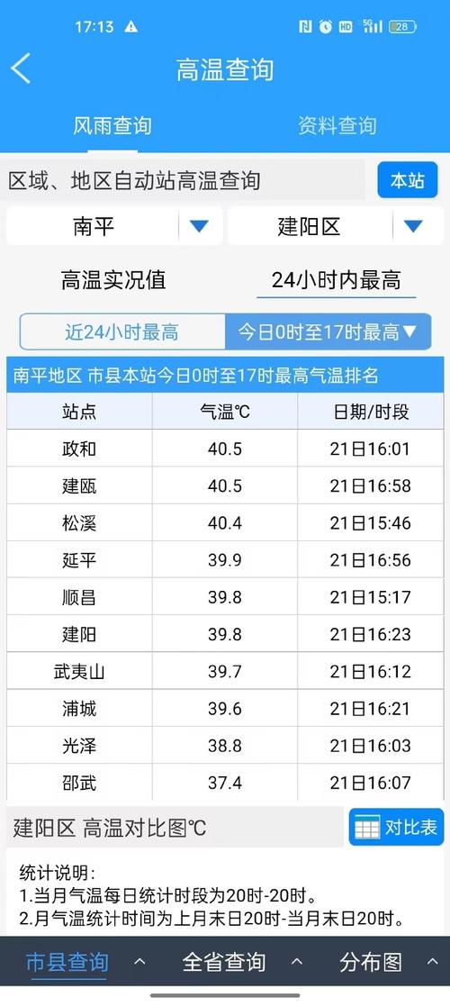 南平天气 - 南平天气预报15天查询-第5张图片-微云百科 南平天气 - 南平天气预报15天查询-第5张图片-微云百科