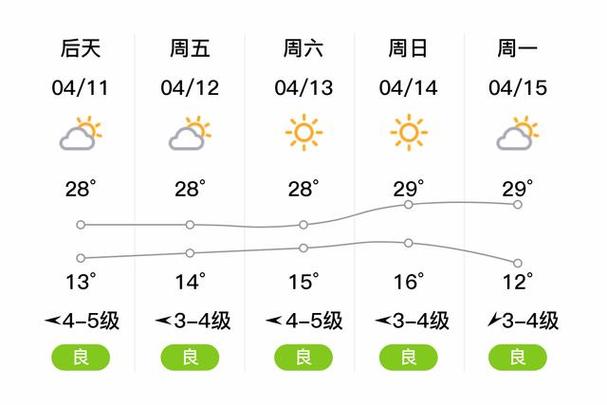 监利天气预报,荆州天气预报-第4张图片-微云百科 监利天气预报,荆州天气预报-第4张图片-微云百科