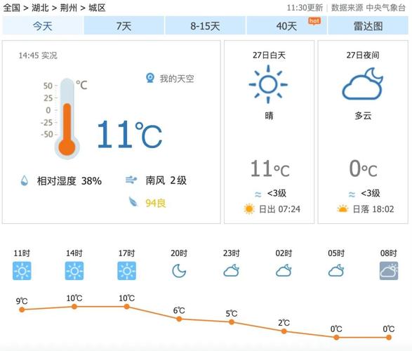 监利天气预报,荆州天气预报-第3张图片-微云百科 监利天气预报,荆州天气预报-第3张图片-微云百科