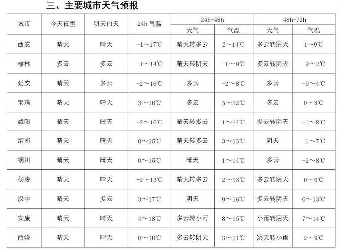西安五一能出行不（五一放假能去西安吗）-第6张图片-微云百科