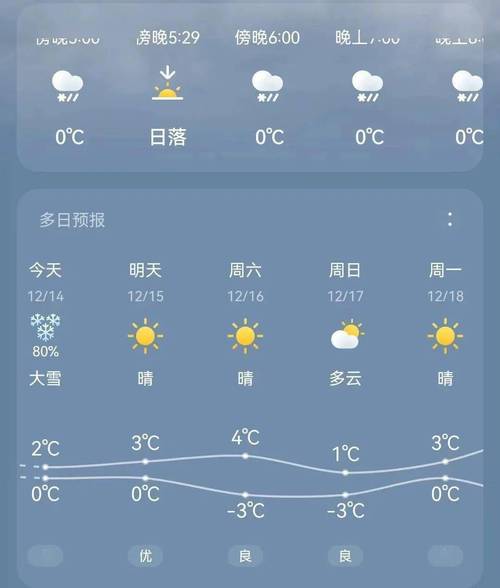 谷城天气(谷城天气预报15天气报)-第1张图片-微云百科 谷城天气(谷城天气预报15天气报)-第1张图片-微云百科