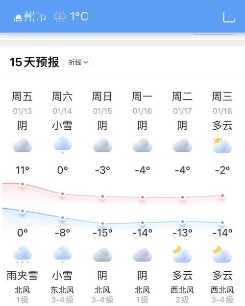 谷城天气(谷城天气预报15天气报)-第2张图片-微云百科 谷城天气(谷城天气预报15天气报)-第2张图片-微云百科